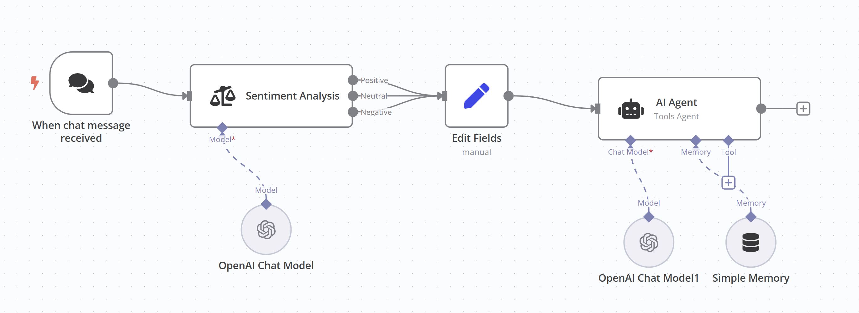 AI Agent Workflow Diagram